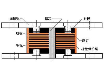 温泉县抗震支座施工-普通板式橡胶支座厂家